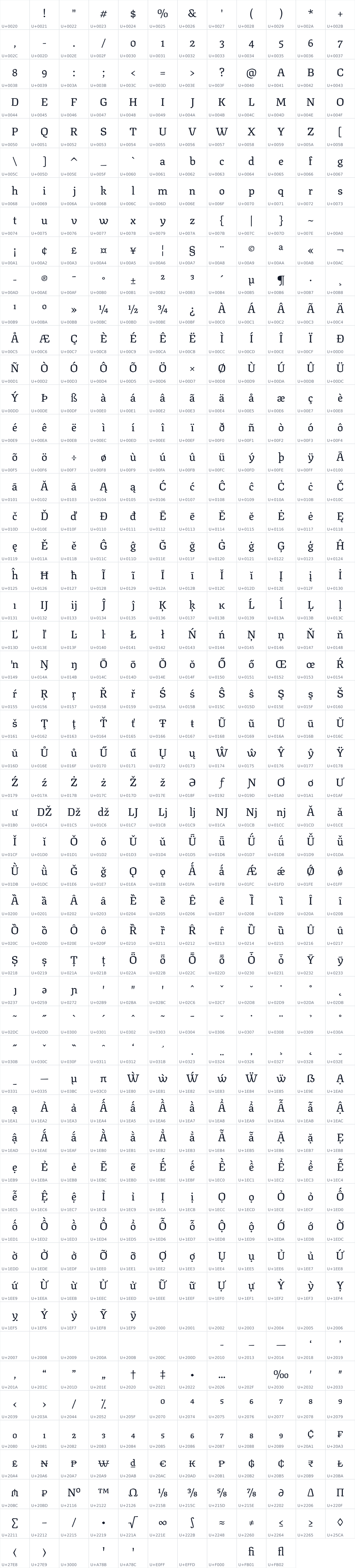 All 634 characters in Texturina 12pt