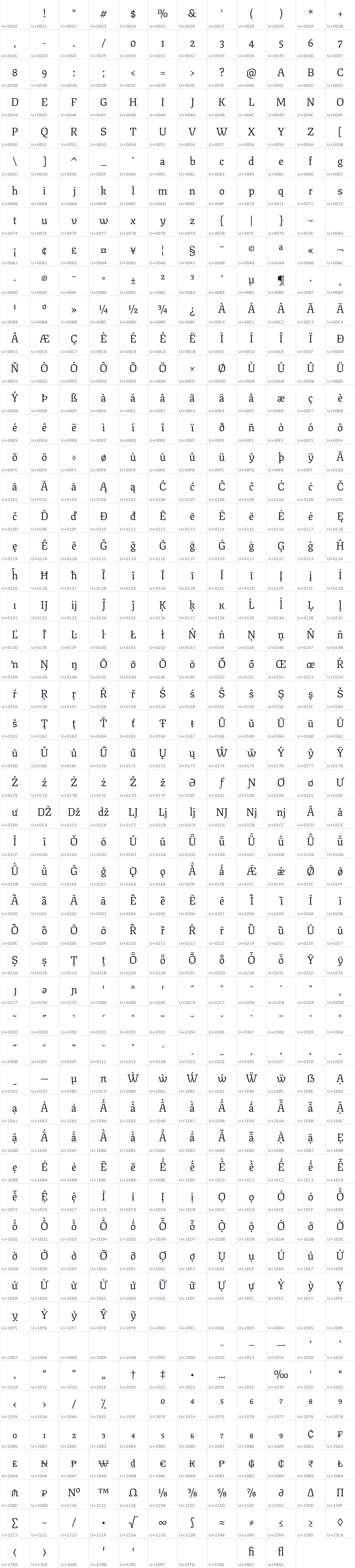 All 634 characters in Texturina 72pt