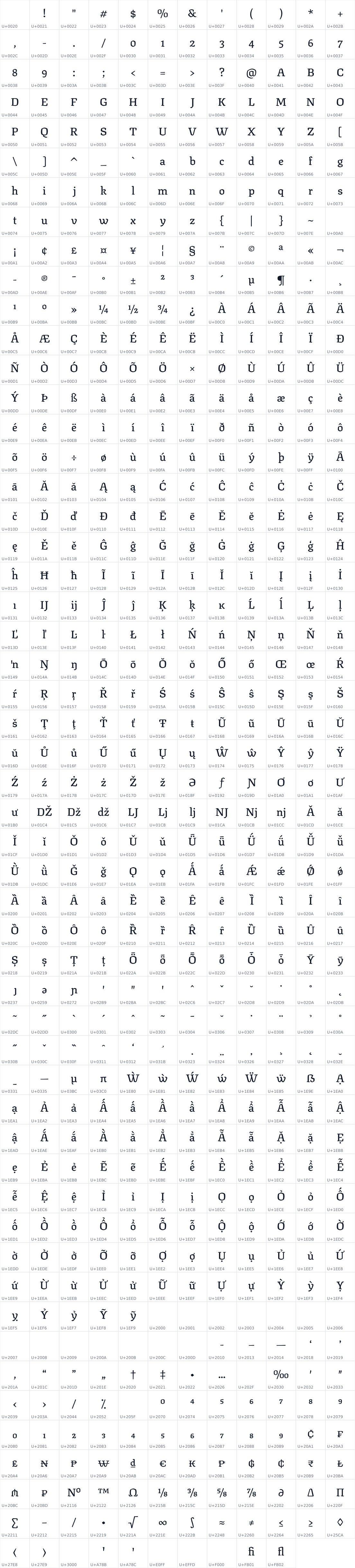 All 634 characters in Texturina