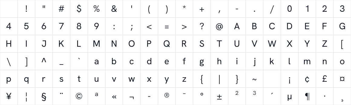 The first characters in Th Grotesk