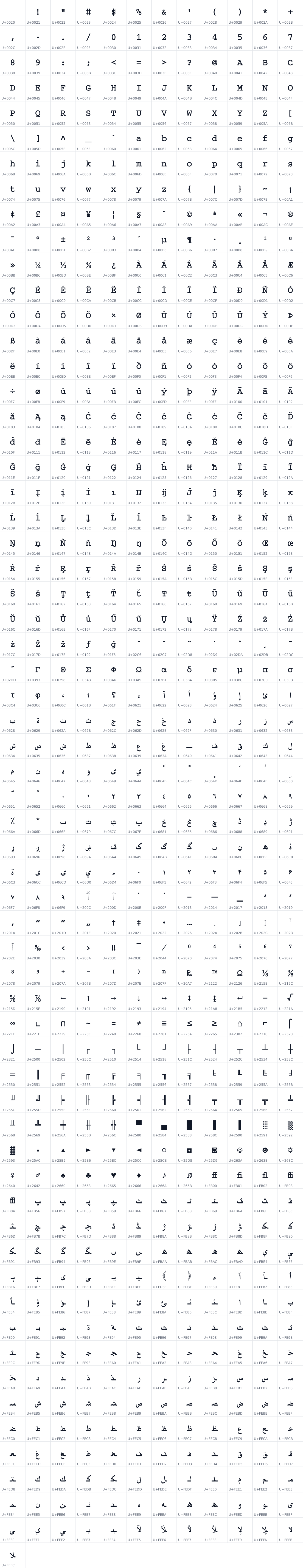 All 733 characters in Thabit
