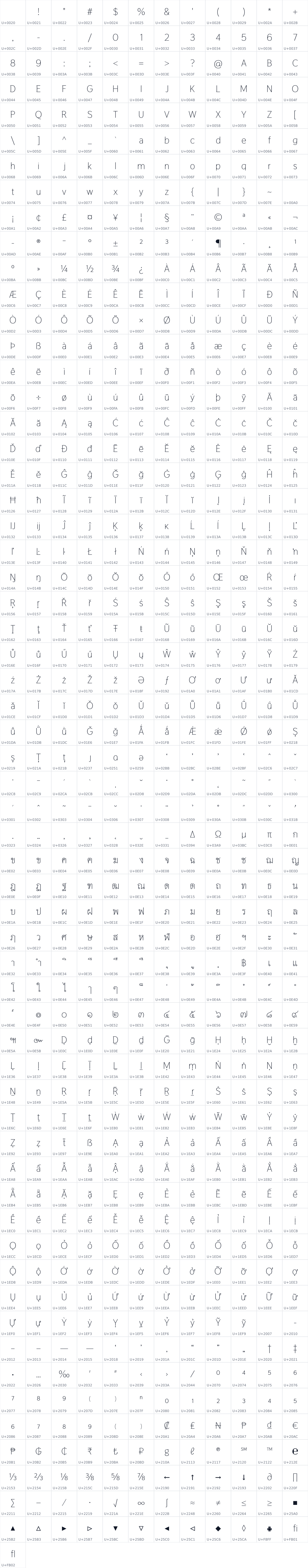 All 721 characters in Thasadith