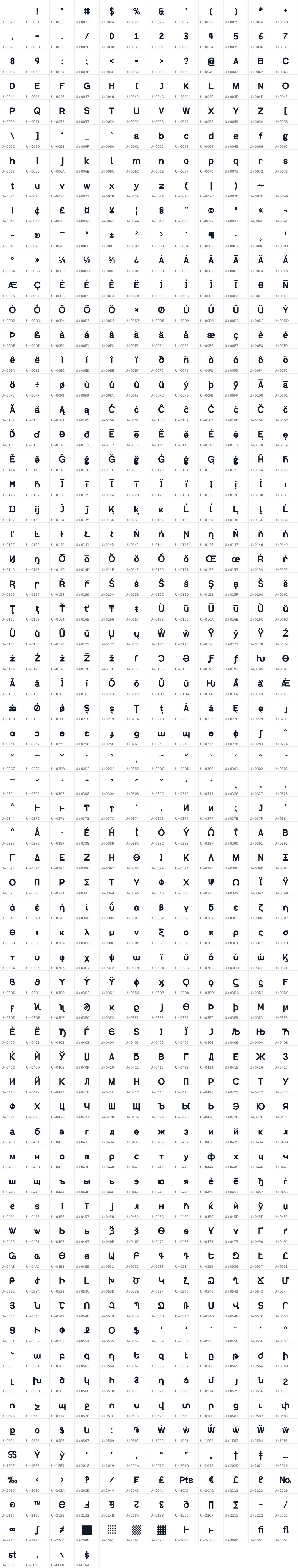 All 748 characters in Thermotype IkunangakuGothic