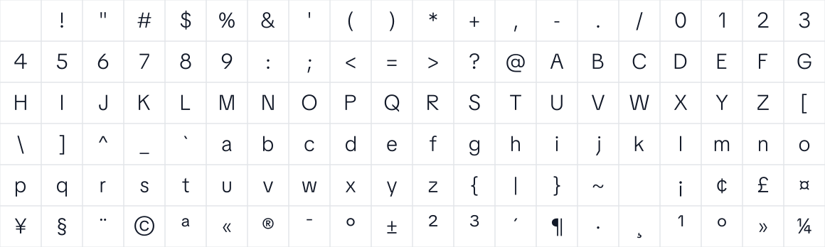 The first characters in TikTok Sans