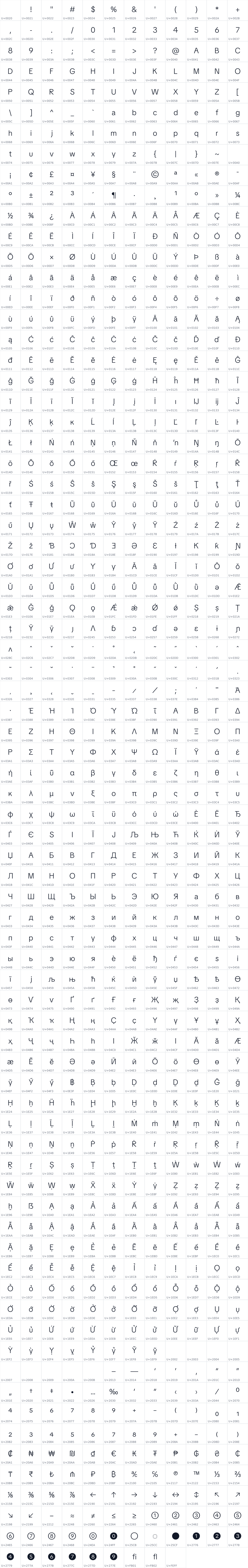 All 909 characters in TikTok Sans