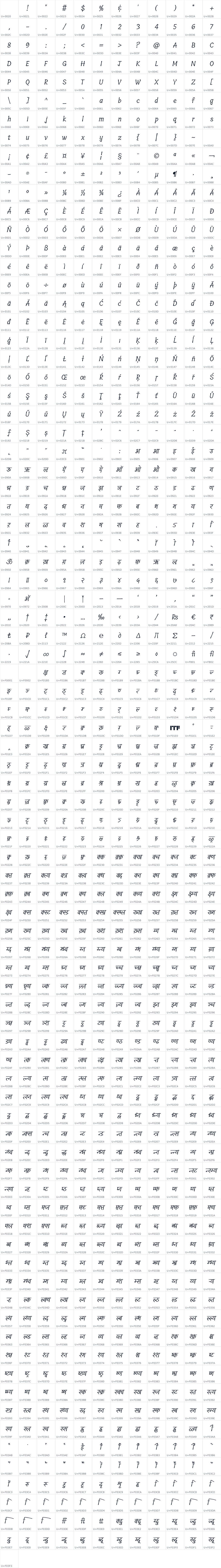 All 1009 characters in Tillana