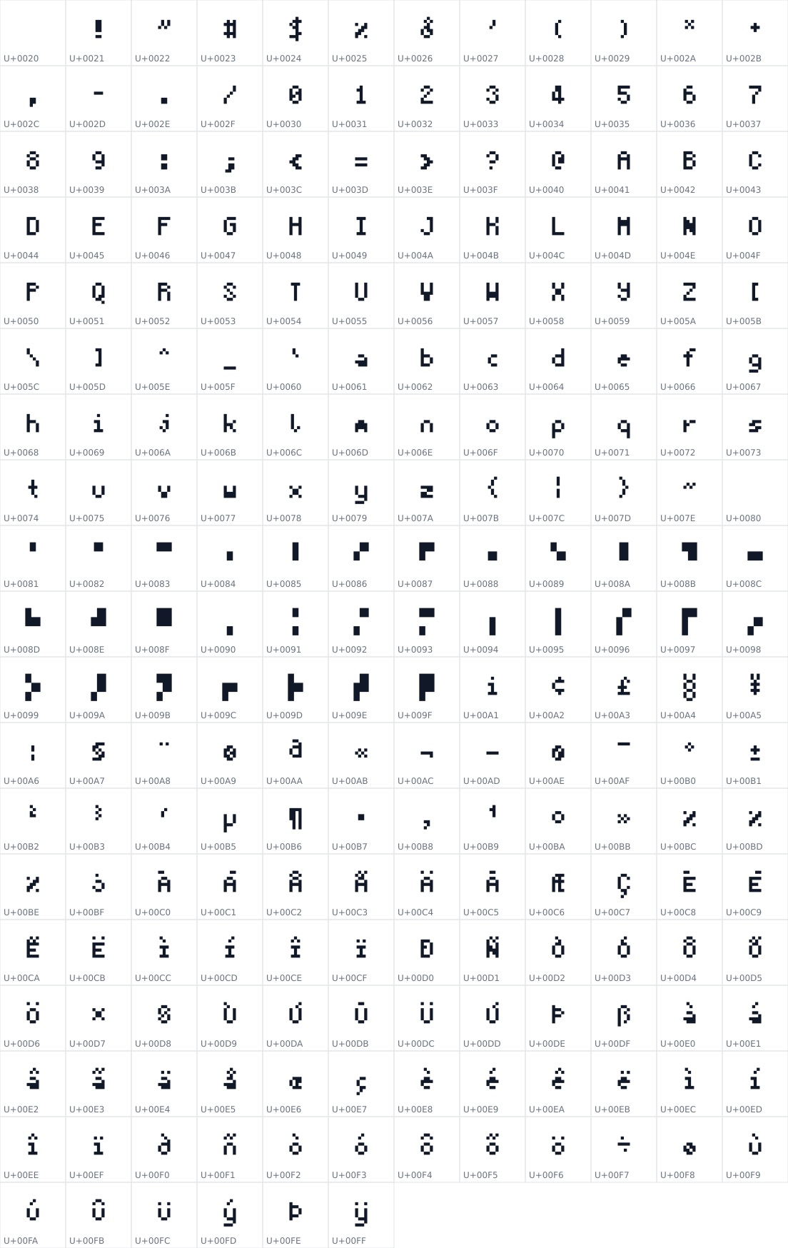 All 222 characters in Times9k