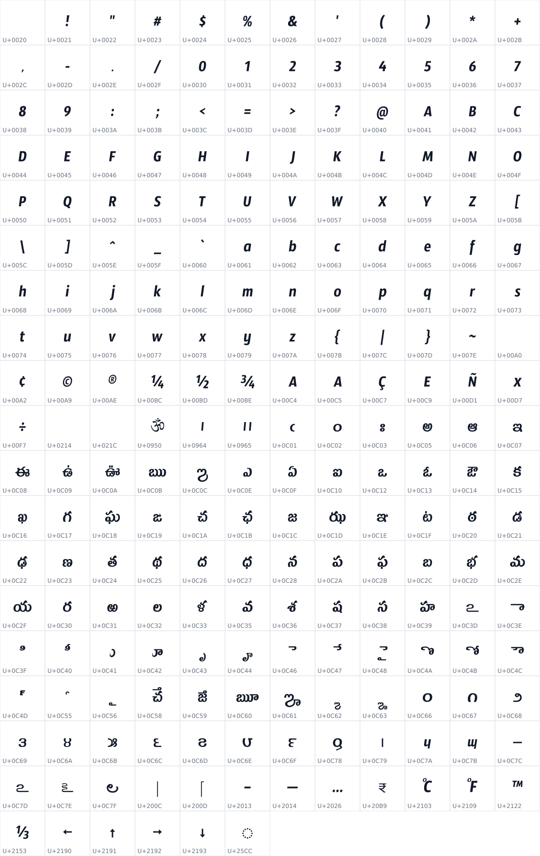 All 222 characters in Timmana