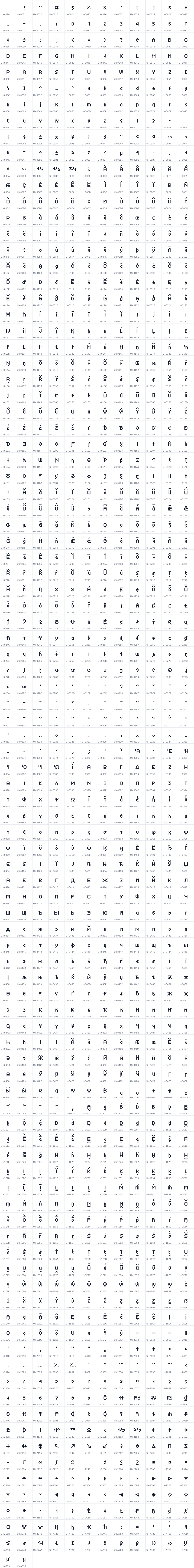 All 1154 characters in Tiny5