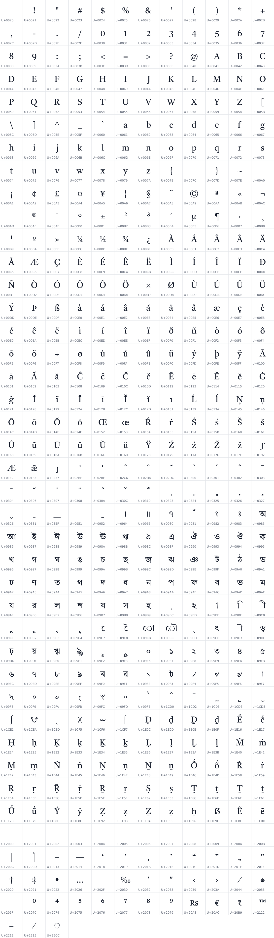 All 483 characters in Tiro Bangla
