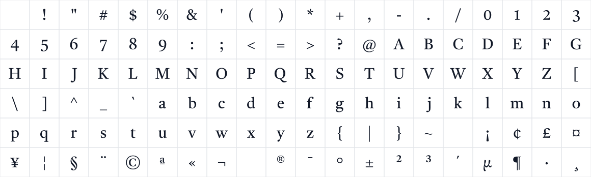 The first characters in Tiro Devanagari Hindi