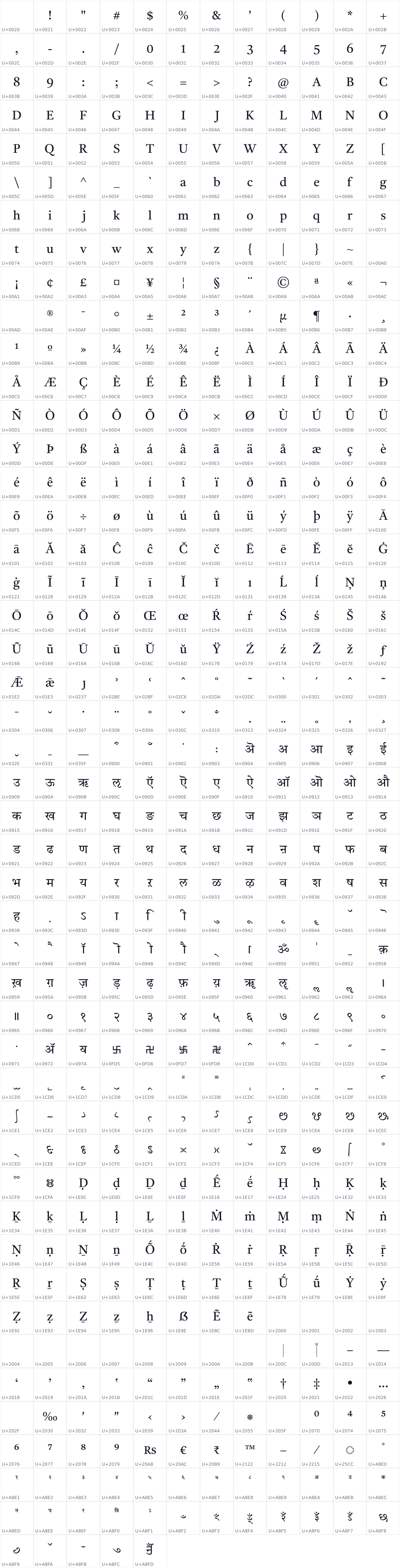 All 557 characters in Tiro Devanagari Sanskrit