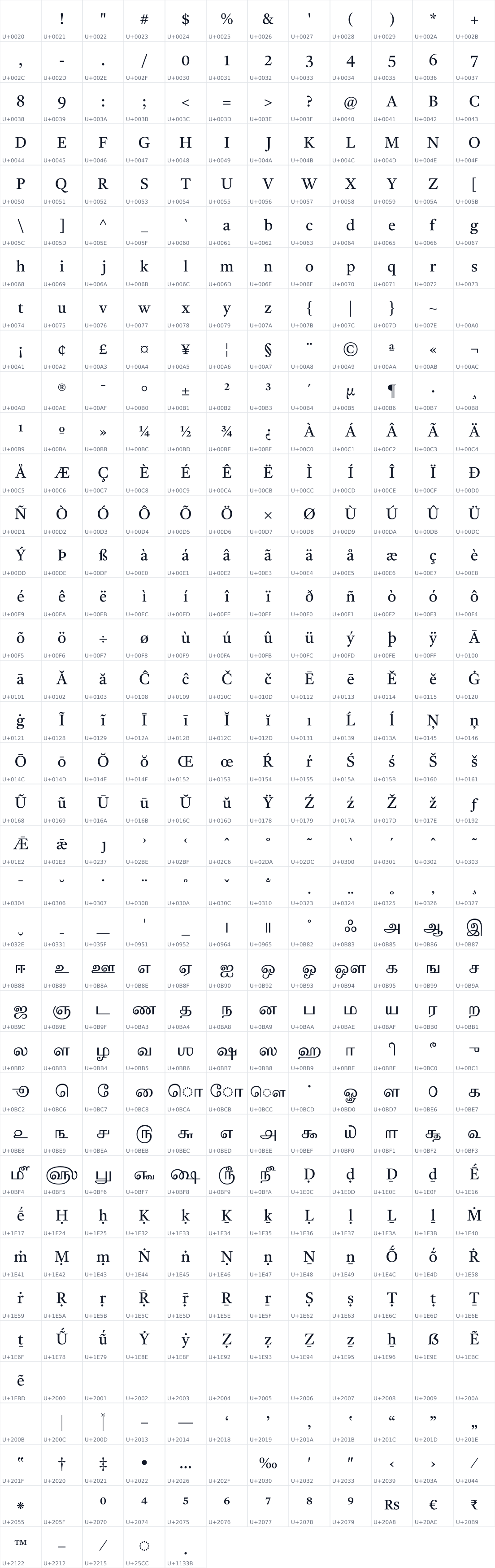 All 449 characters in Tiro Tamil