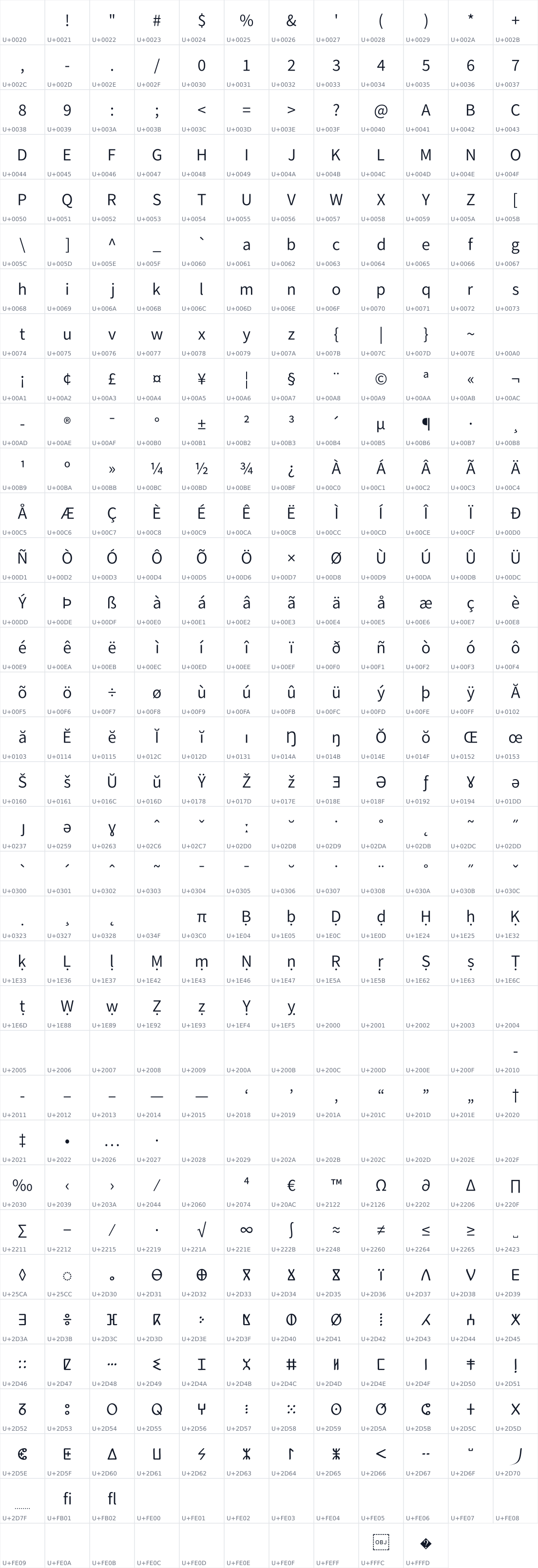 All 418 characters in Tirra