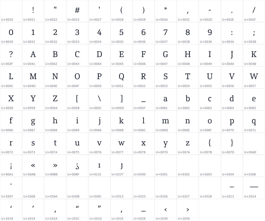 All 117 characters in Titillium Pro Serif