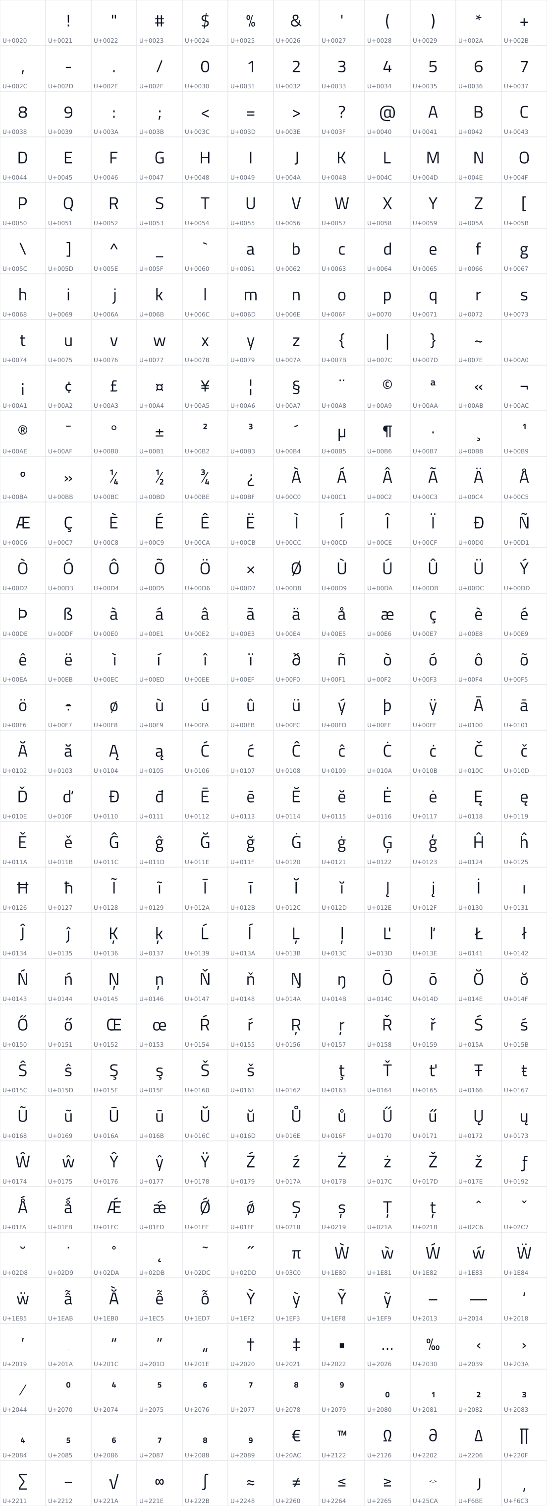 All 396 characters in Titillium Web