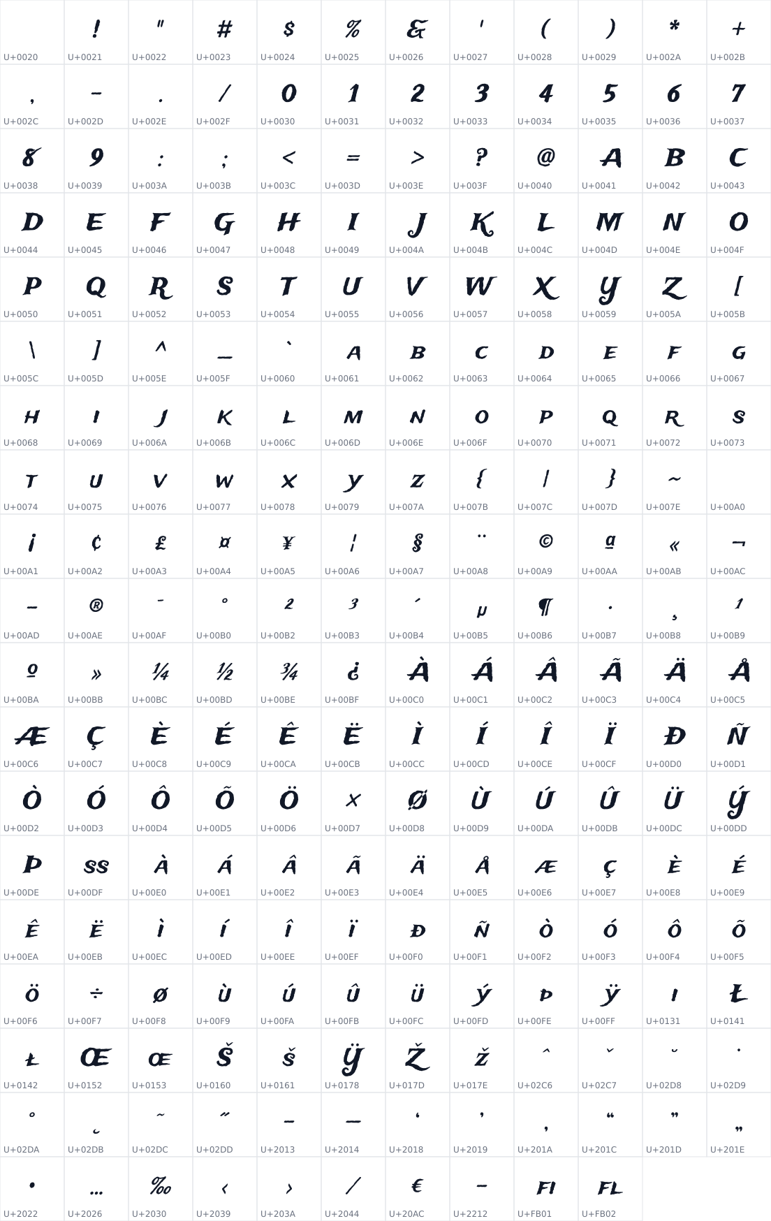 All 226 characters in Trade Winds