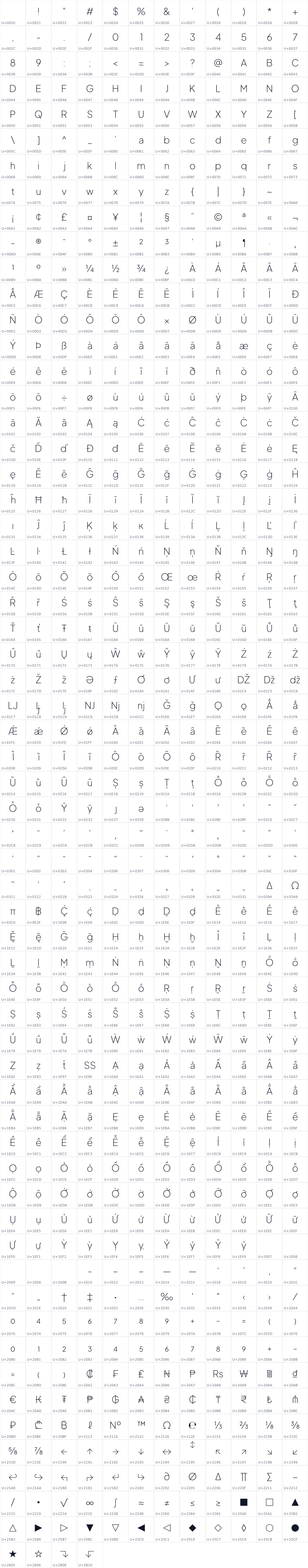 All 724 characters in Trafiko Sans