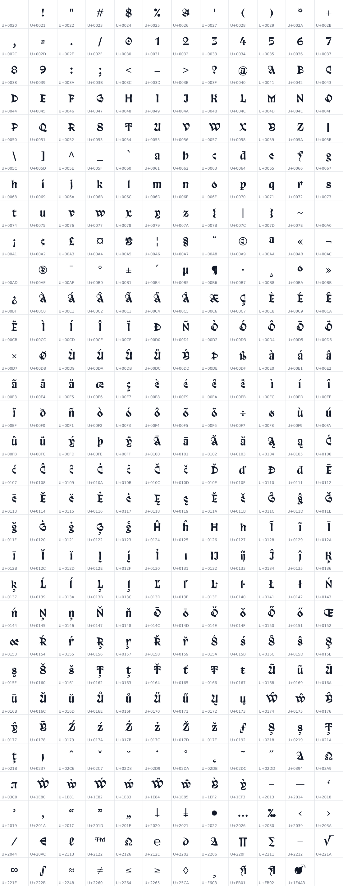 All 371 characters in Trickster