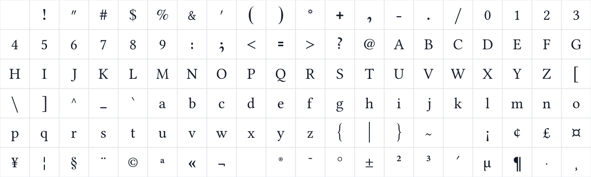 The first characters in Triodion