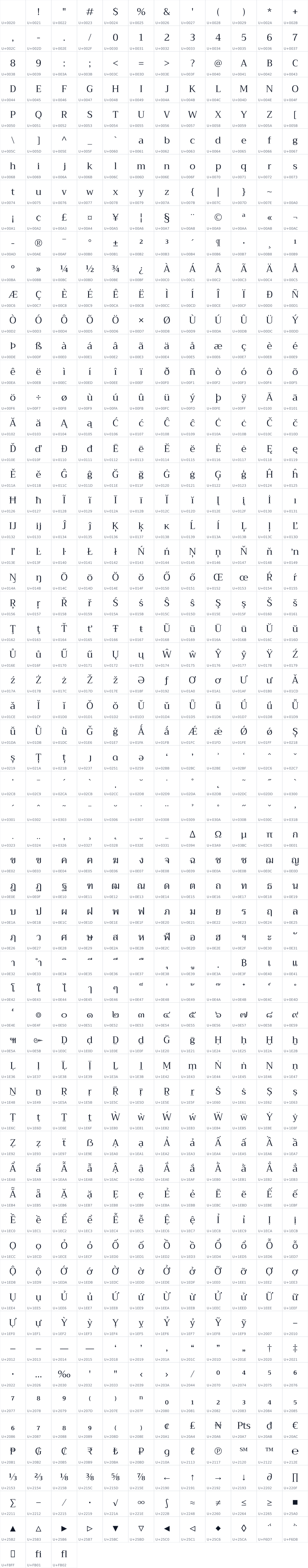 All 723 characters in Trirong