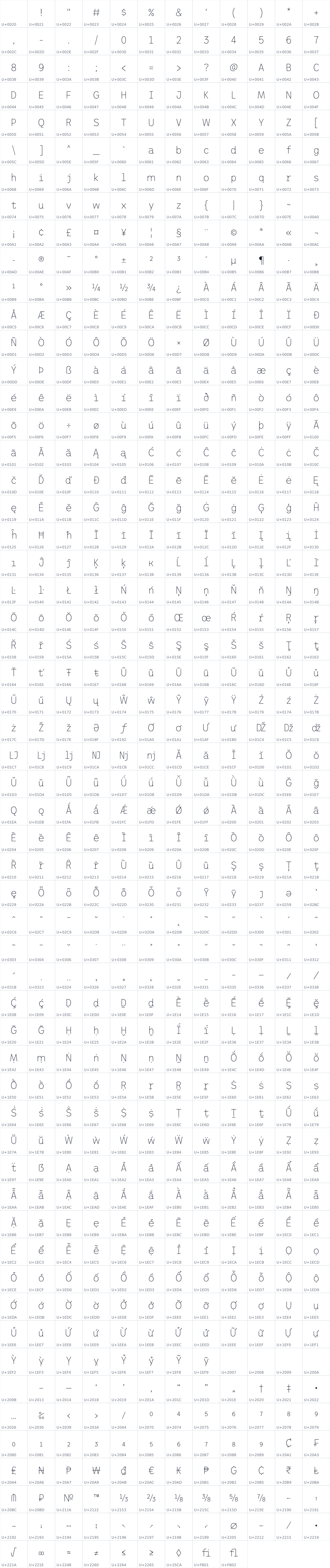 All 681 characters in Trispace