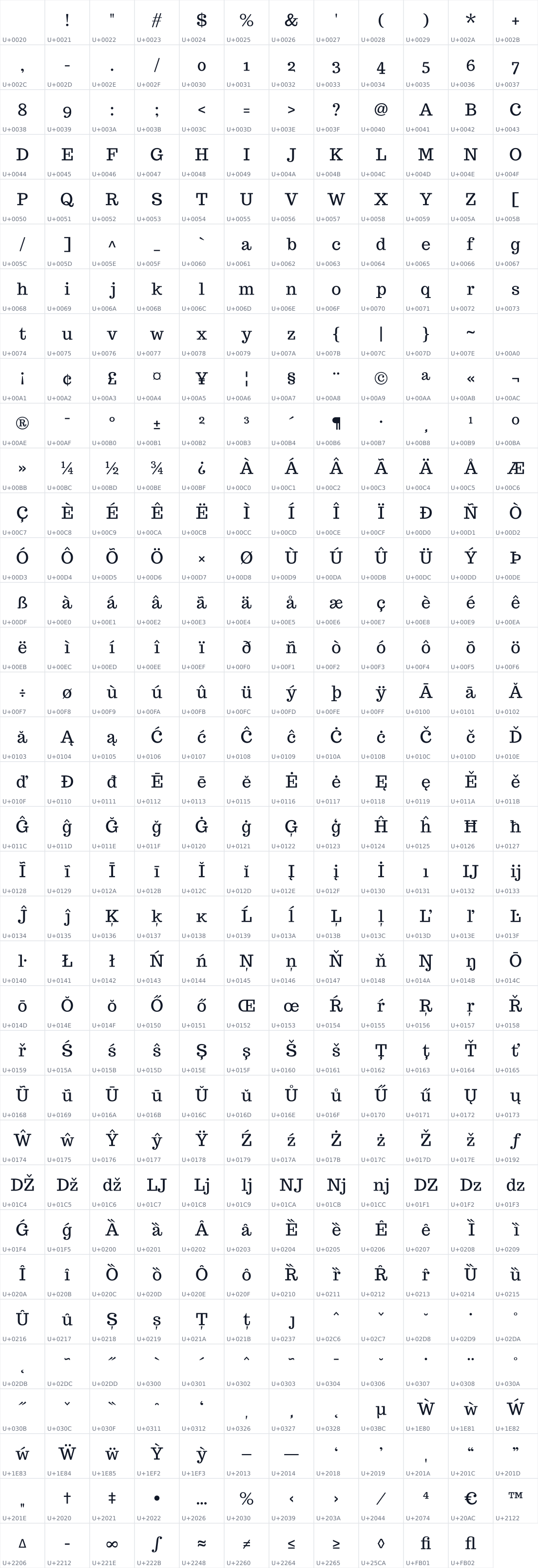 All 419 characters in Trocchi