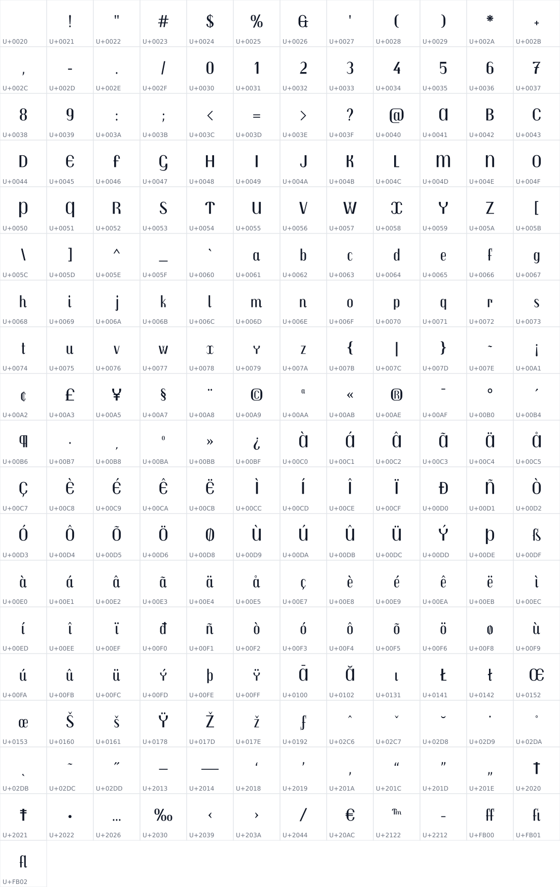 All 217 characters in Trochut