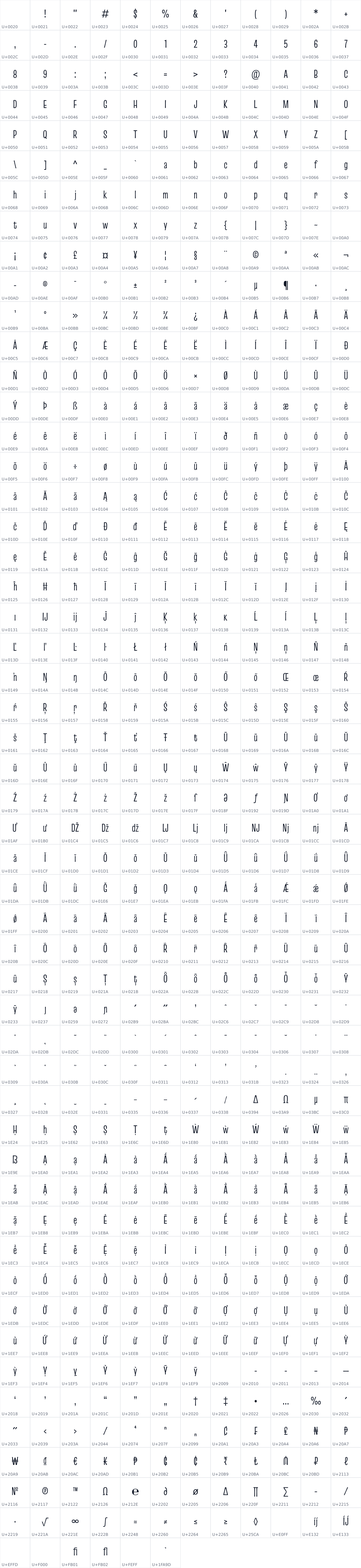 All 618 characters in Truculenta 12pt Condensed