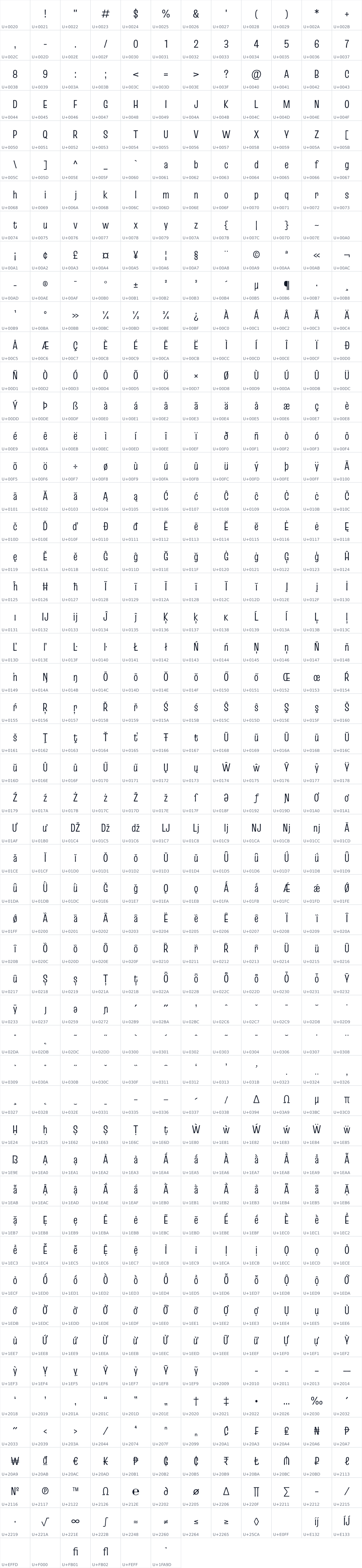 All 618 characters in Truculenta 12pt