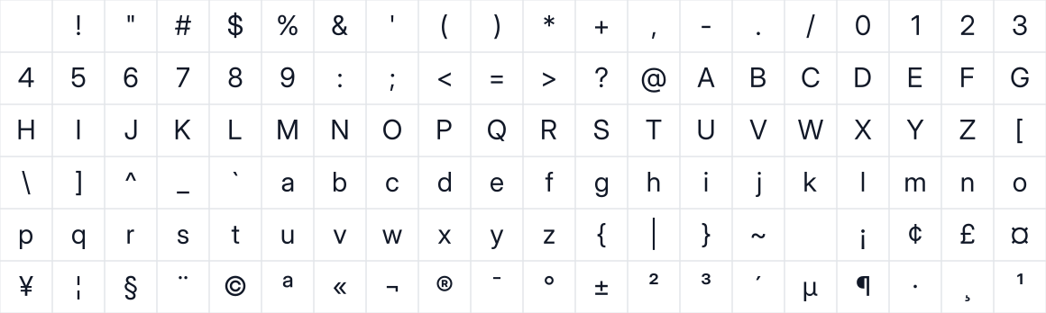 The first characters in Trustvice Sans Display