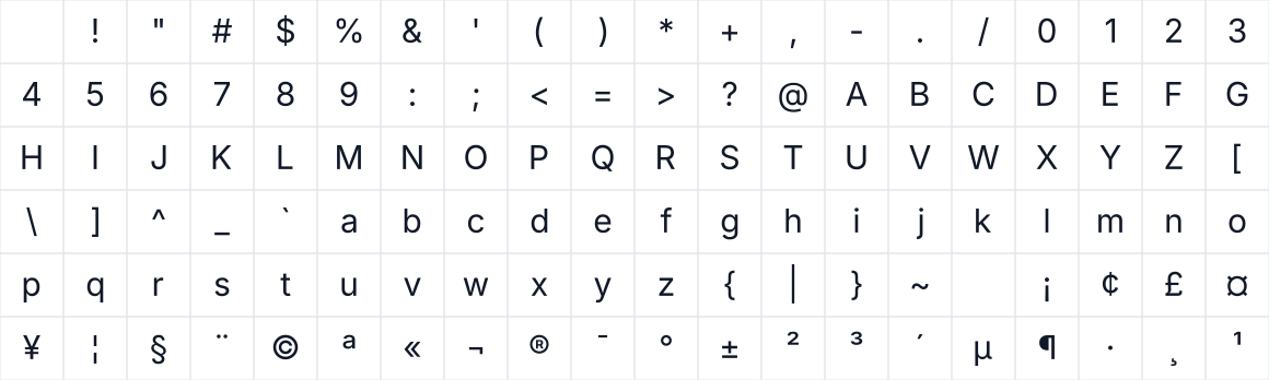 The first characters in Trustvice Sans