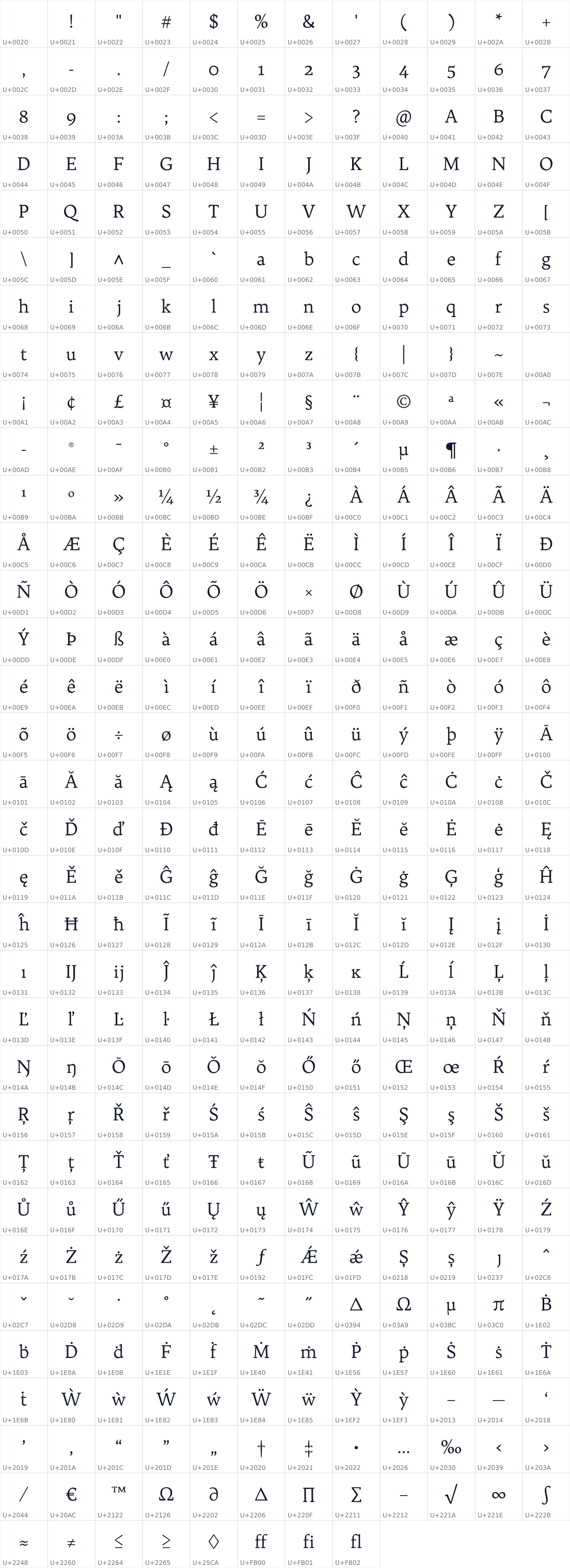 All 392 characters in Trykker