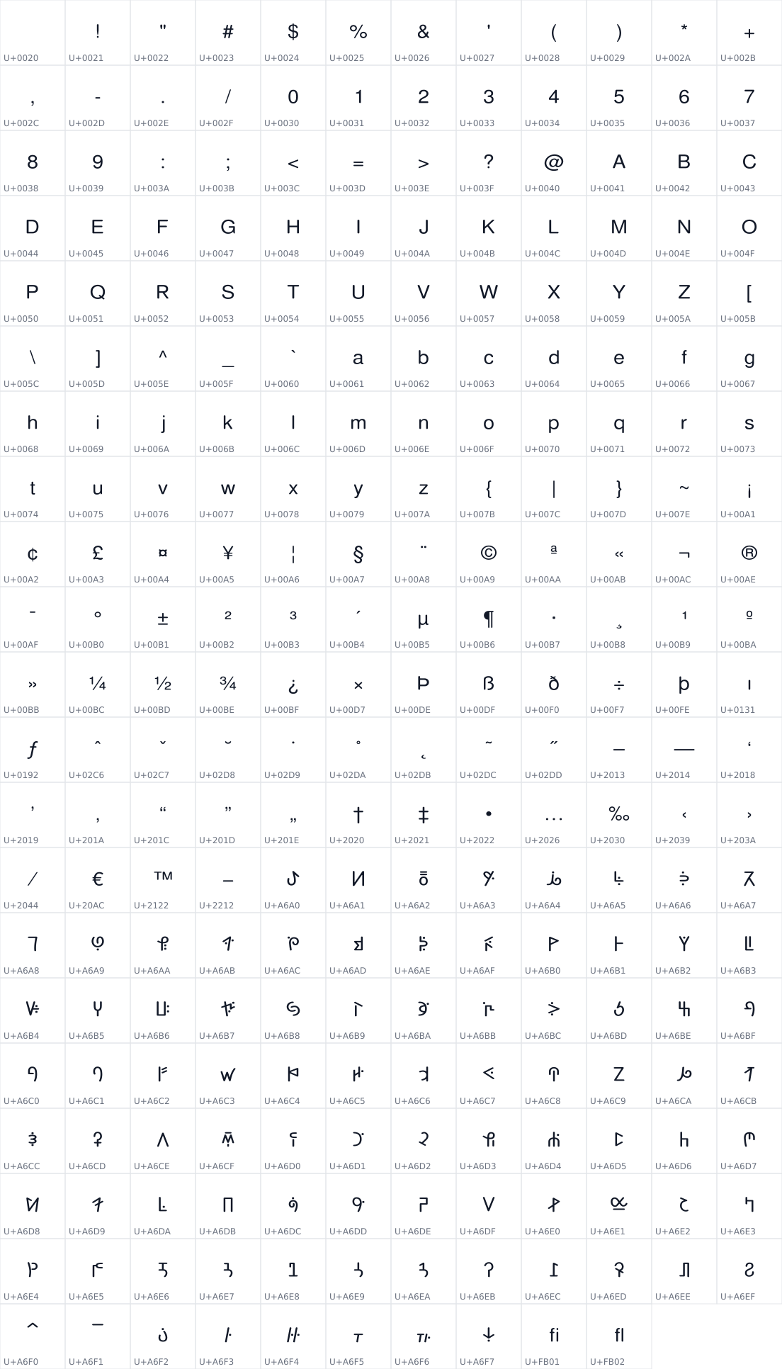 All 250 characters in TSG Bamum