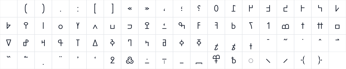 The first characters in TSG N'ko