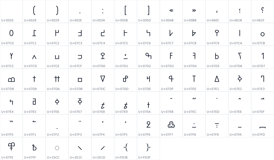 All 79 characters in TSG N'ko