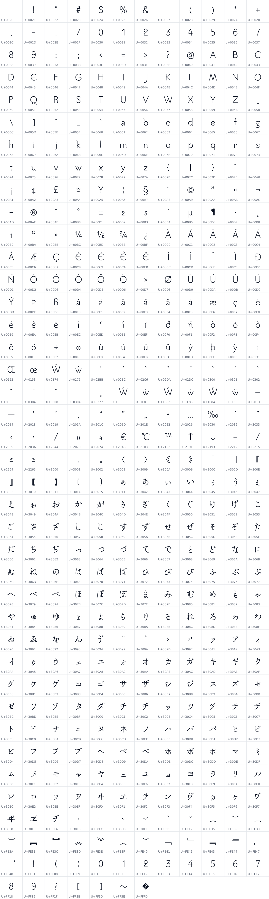 All 475 characters in Tsukimi Rounded