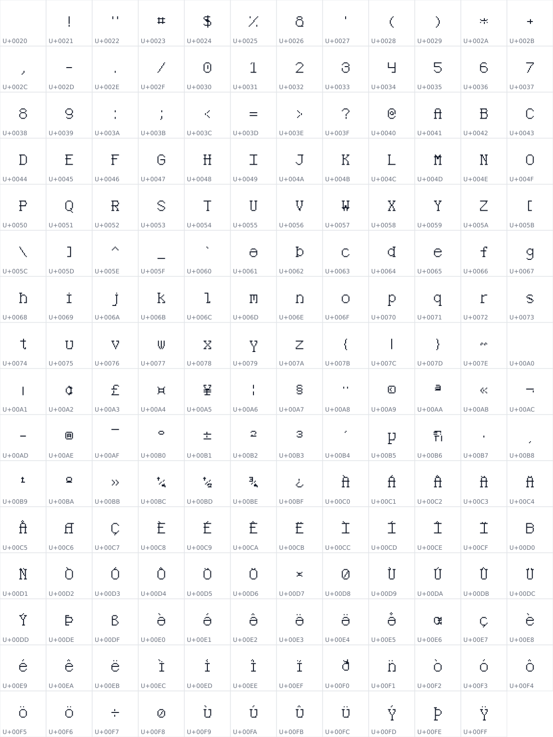 All 191 characters in Typikon