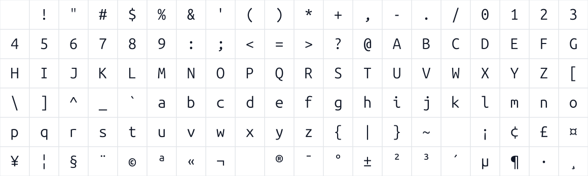The first characters in Ubuntu Sans Mono