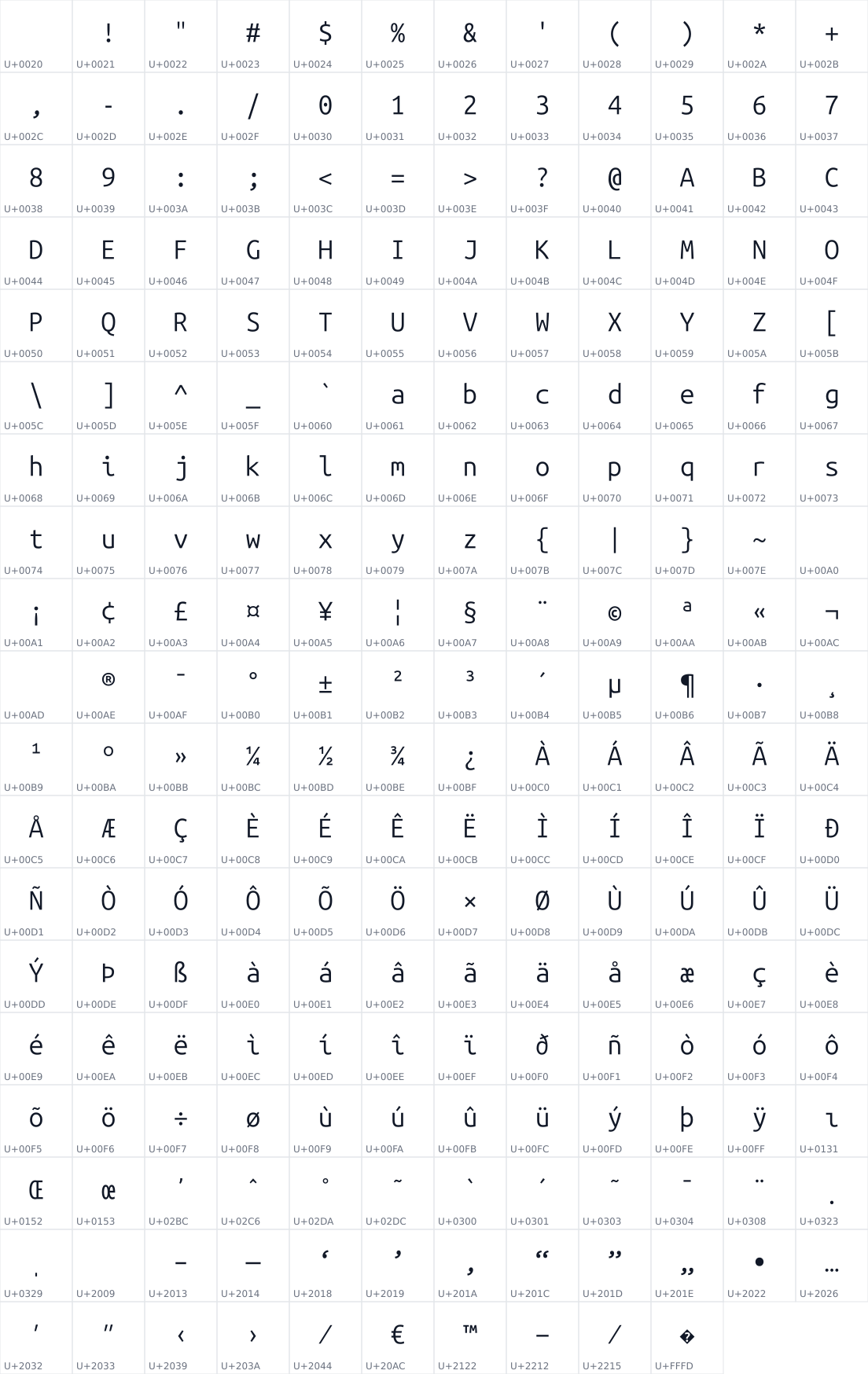 All 226 characters in Ubuntu Sans Mono