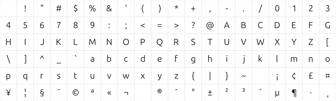 The first characters in Ubuntu Sans