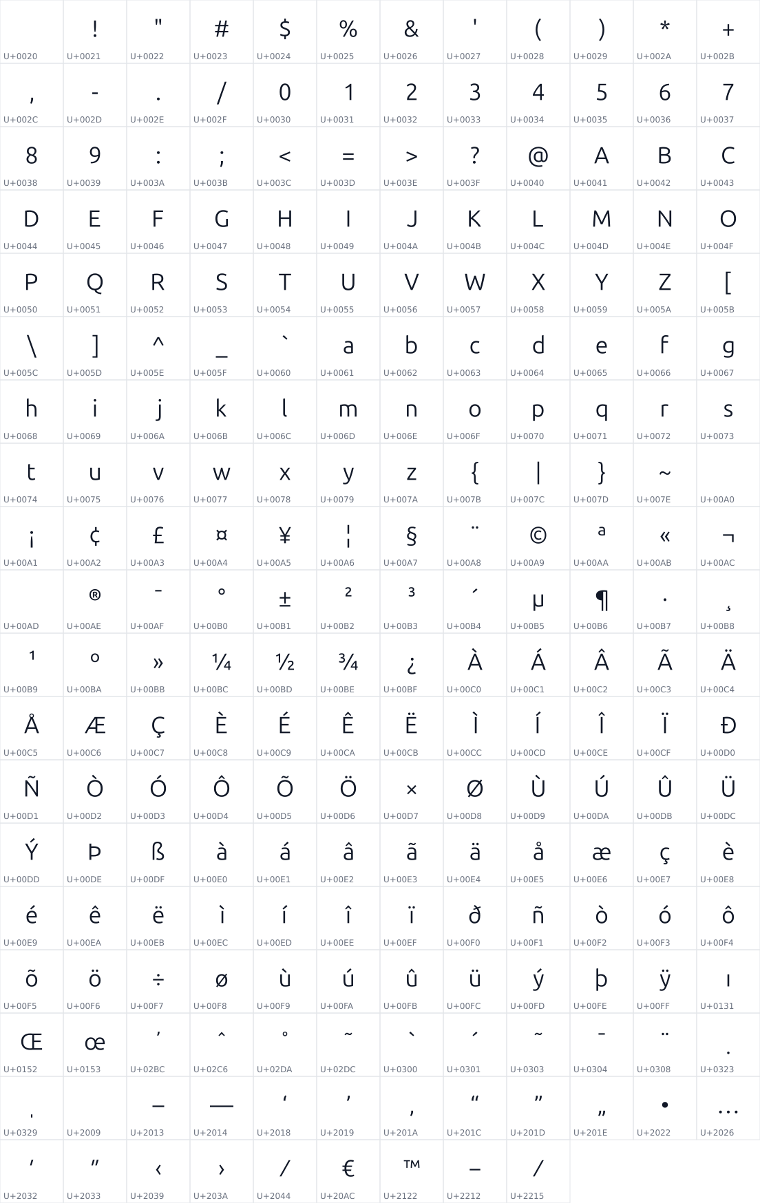 All 225 characters in Ubuntu Sans