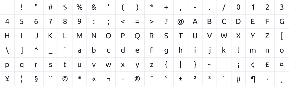 The first characters in Ubuntu