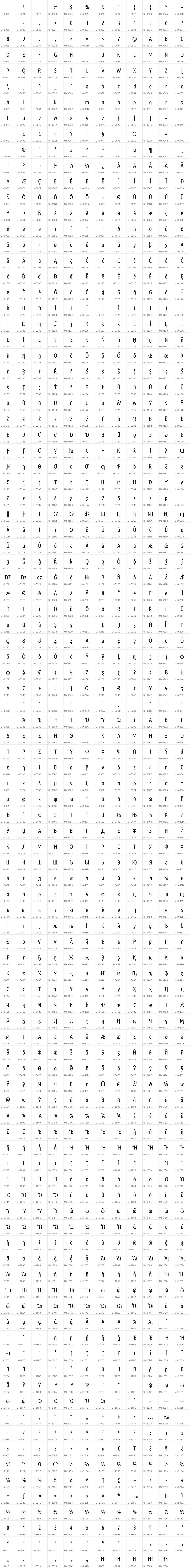 All 1187 characters in Ubuntu Condensed