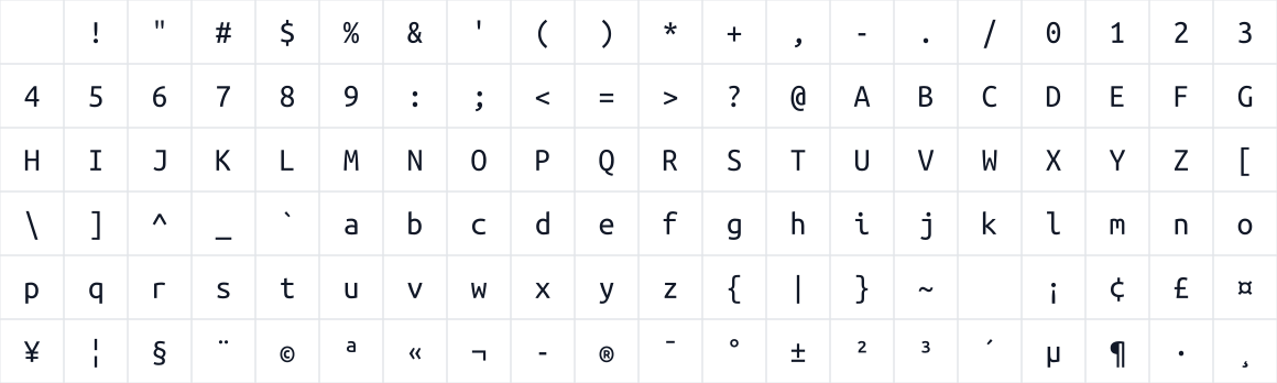 The first characters in Ubuntu Mono