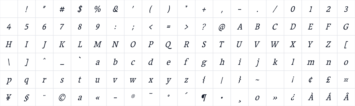 The first characters in UF-Dehemi