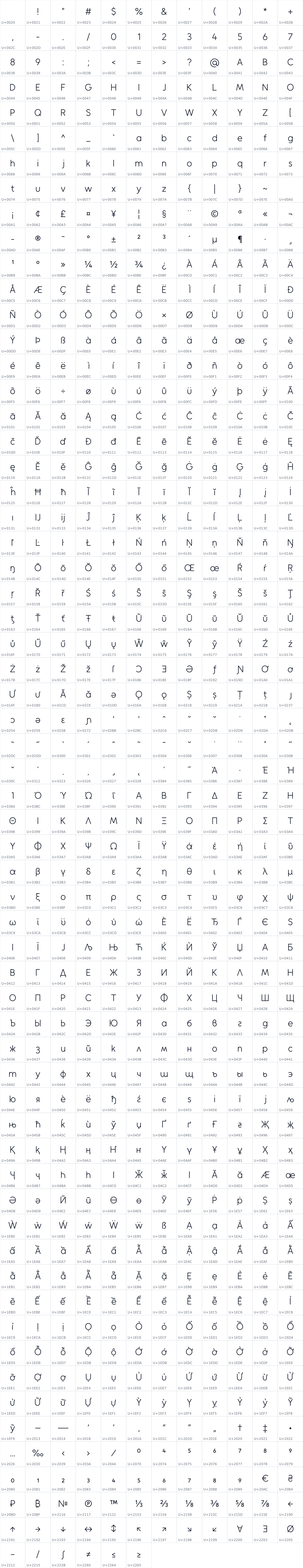 All 738 characters in Unageo