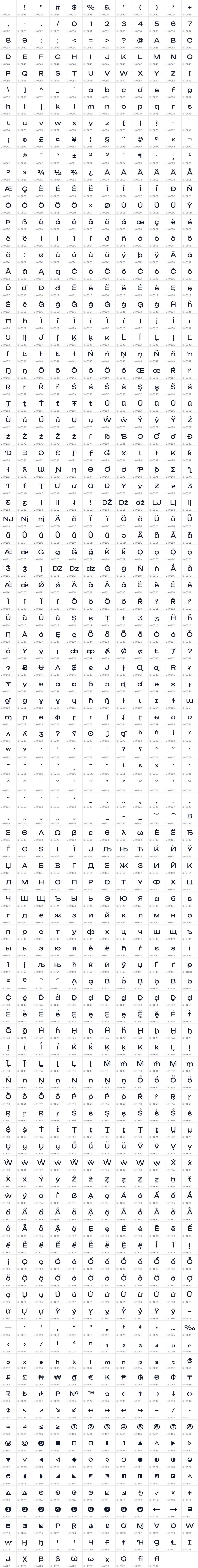 All 1138 characters in Unbounded