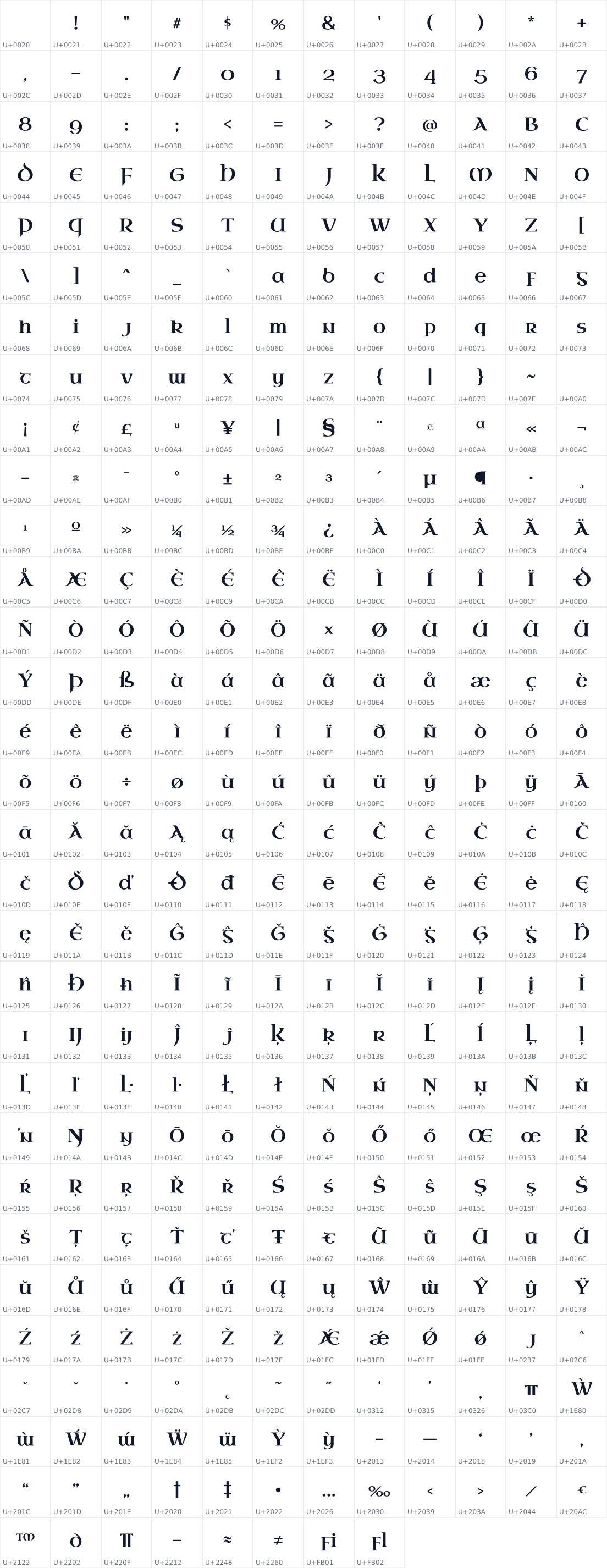All 368 characters in Uncial Antiqua
