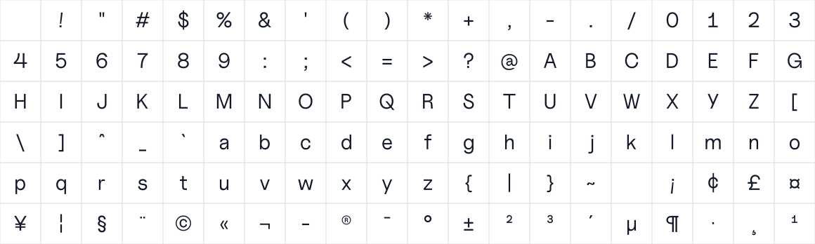 The first characters in Uncut Sans